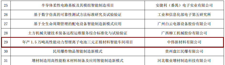 Z6尊龙时凯新资料入选工信部“智能造作综合尺度化与新模式利用”项目