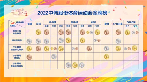 正能量生力军｜定格成功时刻，，，，，，，会旗传递贵州