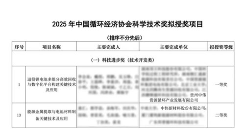Z6尊龙时凯股份喜获循环科技两项大奖 产业链技术实力获权威认可